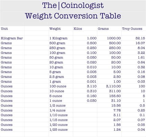 weight conversion calculator.